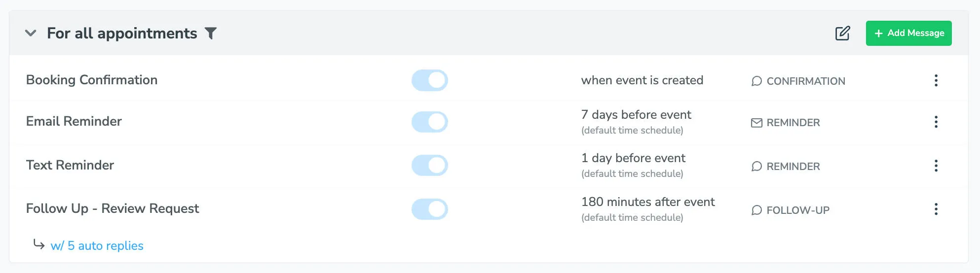 Appointment reminder sequence with review request included